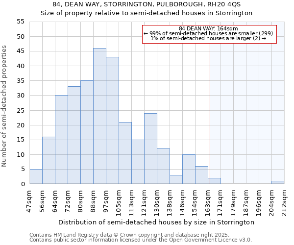 84, DEAN WAY, STORRINGTON, PULBOROUGH, RH20 4QS: Size of property relative to detached houses in Storrington