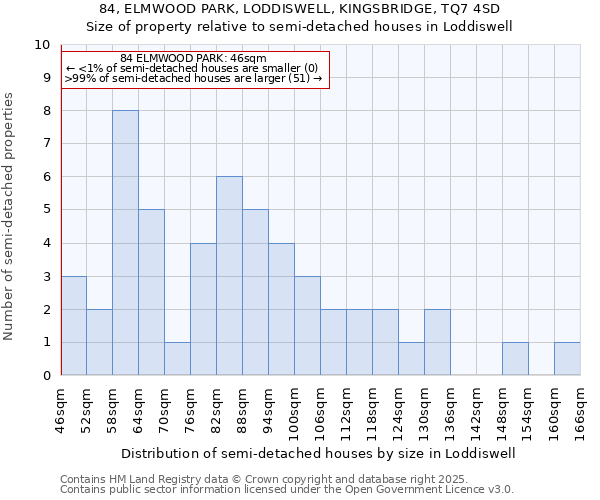 84, ELMWOOD PARK, LODDISWELL, KINGSBRIDGE, TQ7 4SD: Size of property relative to detached houses in Loddiswell