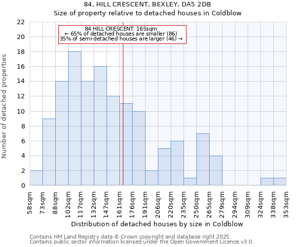 84, HILL CRESCENT, BEXLEY, DA5 2DB: Size of property relative to detached houses in Coldblow