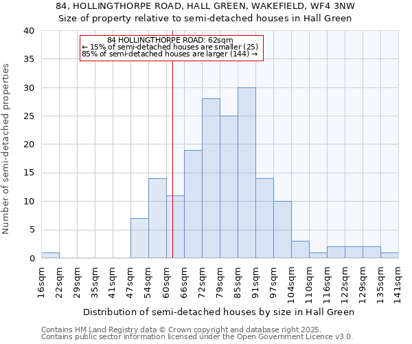 84, HOLLINGTHORPE ROAD, HALL GREEN, WAKEFIELD, WF4 3NW: Size of property relative to detached houses in Hall Green