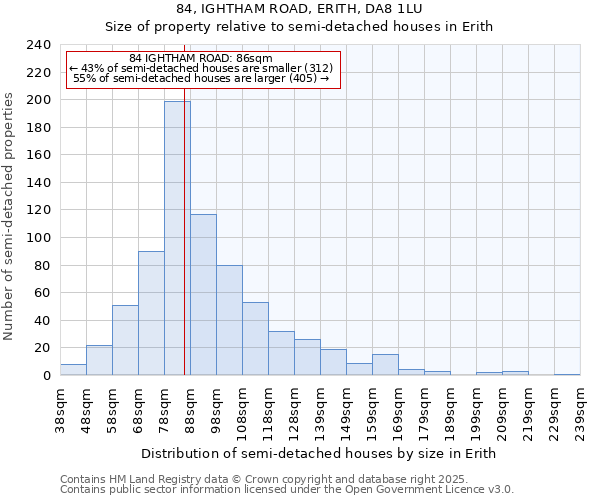 84, IGHTHAM ROAD, ERITH, DA8 1LU: Size of property relative to detached houses in Erith