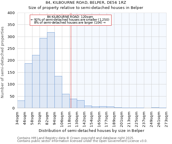 84, KILBOURNE ROAD, BELPER, DE56 1RZ: Size of property relative to detached houses in Belper