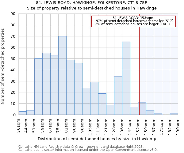 84, LEWIS ROAD, HAWKINGE, FOLKESTONE, CT18 7SE: Size of property relative to detached houses in Hawkinge