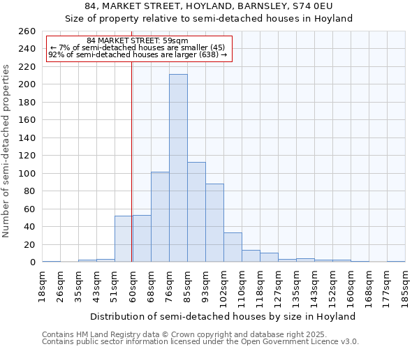 84, MARKET STREET, HOYLAND, BARNSLEY, S74 0EU: Size of property relative to detached houses in Hoyland