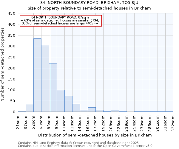 84, NORTH BOUNDARY ROAD, BRIXHAM, TQ5 8JU: Size of property relative to detached houses in Brixham