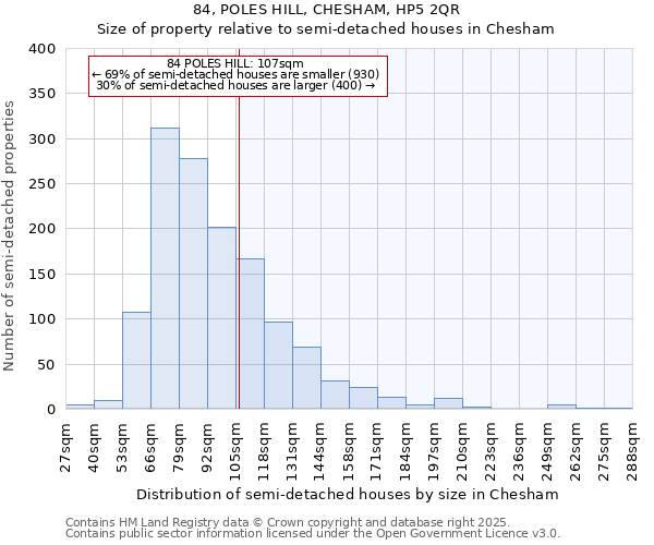 84, POLES HILL, CHESHAM, HP5 2QR: Size of property relative to detached houses in Chesham