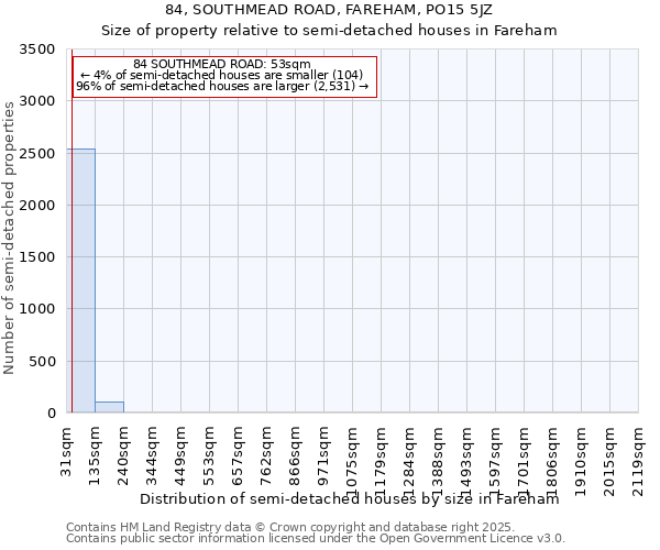 84, SOUTHMEAD ROAD, FAREHAM, PO15 5JZ: Size of property relative to detached houses in Fareham