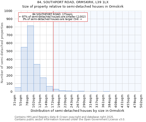 84, SOUTHPORT ROAD, ORMSKIRK, L39 1LX: Size of property relative to detached houses in Ormskirk