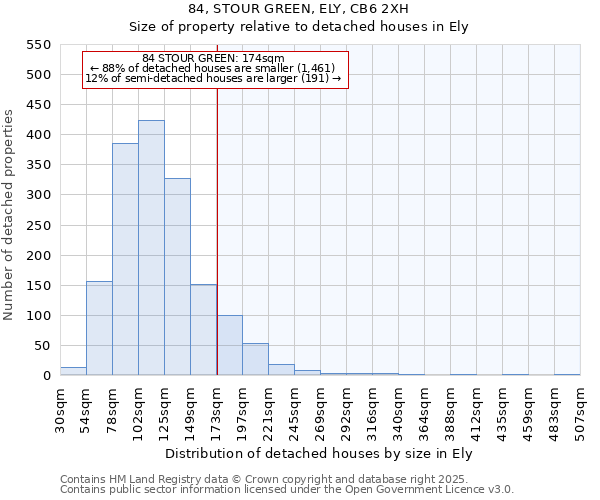 84, STOUR GREEN, ELY, CB6 2XH: Size of property relative to detached houses in Ely