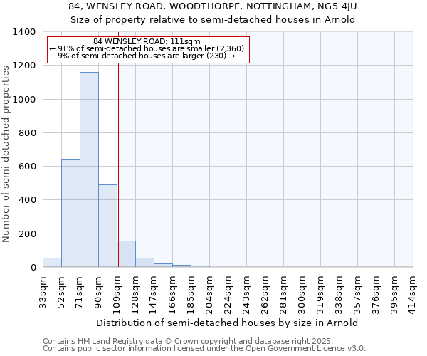 84, WENSLEY ROAD, WOODTHORPE, NOTTINGHAM, NG5 4JU: Size of property relative to detached houses in Arnold