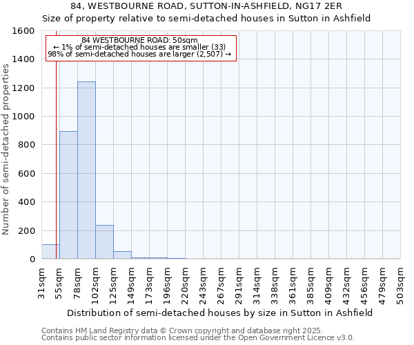 84, WESTBOURNE ROAD, SUTTON-IN-ASHFIELD, NG17 2ER: Size of property relative to detached houses in Sutton in Ashfield