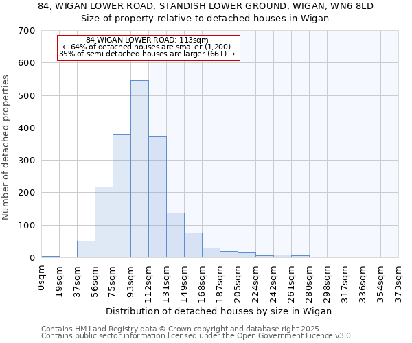 84, WIGAN LOWER ROAD, STANDISH LOWER GROUND, WIGAN, WN6 8LD: Size of property relative to detached houses in Wigan