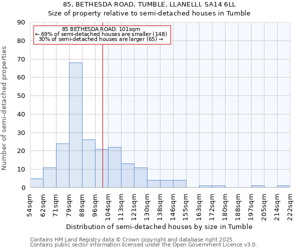 85, BETHESDA ROAD, TUMBLE, LLANELLI, SA14 6LL: Size of property relative to detached houses in Tumble