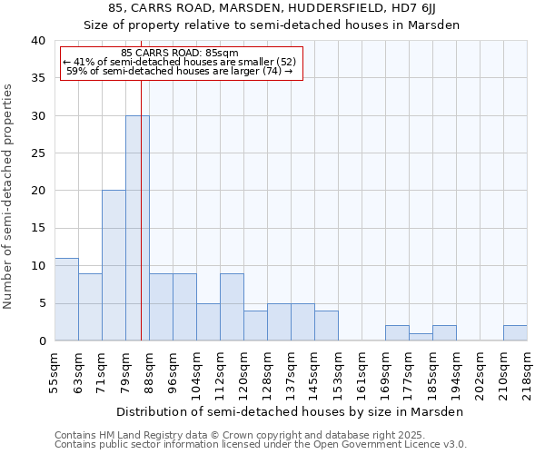 85, CARRS ROAD, MARSDEN, HUDDERSFIELD, HD7 6JJ: Size of property relative to detached houses in Marsden