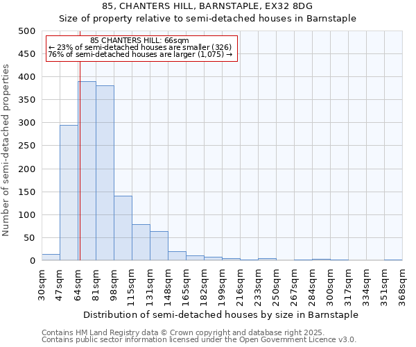 85, CHANTERS HILL, BARNSTAPLE, EX32 8DG: Size of property relative to detached houses in Barnstaple