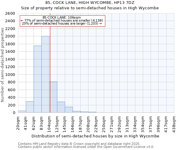 85, COCK LANE, HIGH WYCOMBE, HP13 7DZ: Size of property relative to detached houses in High Wycombe