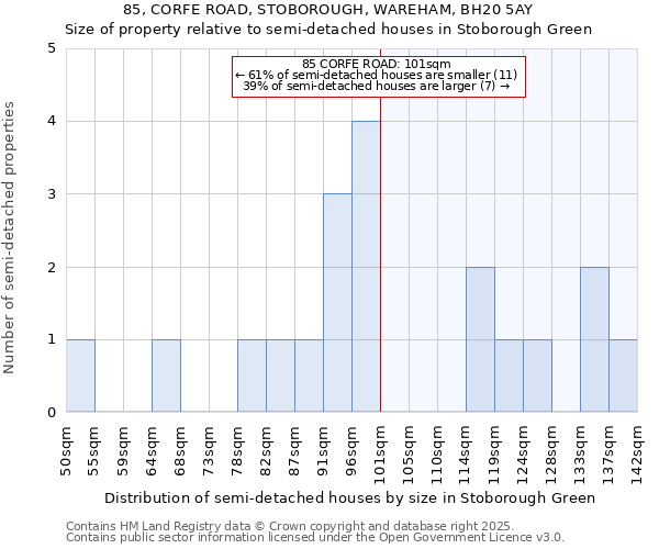 85, CORFE ROAD, STOBOROUGH, WAREHAM, BH20 5AY: Size of property relative to detached houses in Stoborough Green