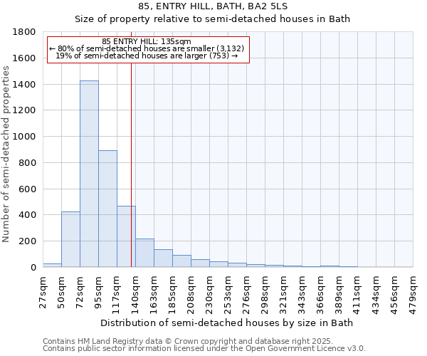 85, ENTRY HILL, BATH, BA2 5LS: Size of property relative to detached houses in Bath