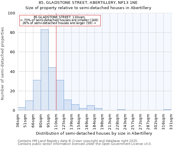 85, GLADSTONE STREET, ABERTILLERY, NP13 1NE: Size of property relative to detached houses in Abertillery