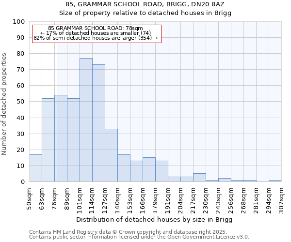 85, GRAMMAR SCHOOL ROAD, BRIGG, DN20 8AZ: Size of property relative to detached houses in Brigg