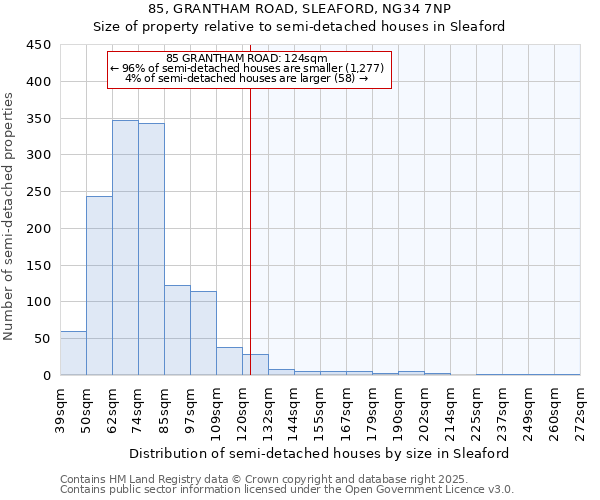 85, GRANTHAM ROAD, SLEAFORD, NG34 7NP: Size of property relative to detached houses in Sleaford