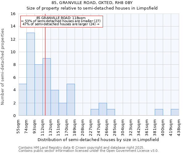 85, GRANVILLE ROAD, OXTED, RH8 0BY: Size of property relative to detached houses in Limpsfield