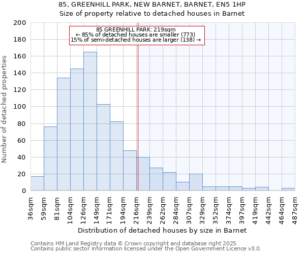 85, GREENHILL PARK, NEW BARNET, BARNET, EN5 1HP: Size of property relative to detached houses in Barnet