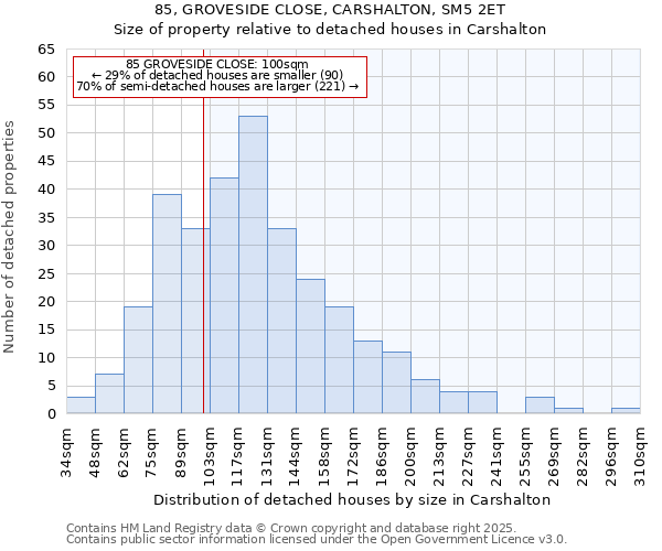 85, GROVESIDE CLOSE, CARSHALTON, SM5 2ET: Size of property relative to detached houses in Carshalton