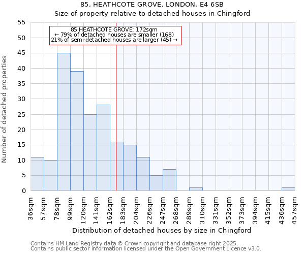 85, HEATHCOTE GROVE, LONDON, E4 6SB: Size of property relative to detached houses in Chingford