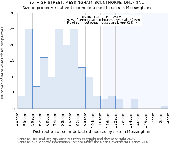 85, HIGH STREET, MESSINGHAM, SCUNTHORPE, DN17 3NU: Size of property relative to detached houses in Messingham