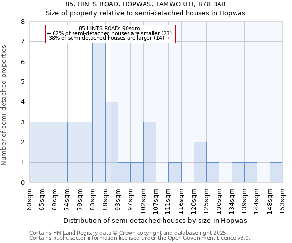 85, HINTS ROAD, HOPWAS, TAMWORTH, B78 3AB: Size of property relative to detached houses in Hopwas