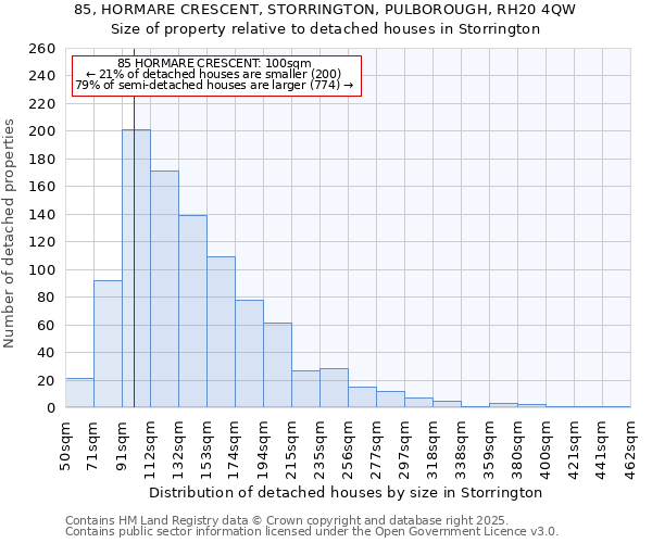 85, HORMARE CRESCENT, STORRINGTON, PULBOROUGH, RH20 4QW: Size of property relative to detached houses in Storrington