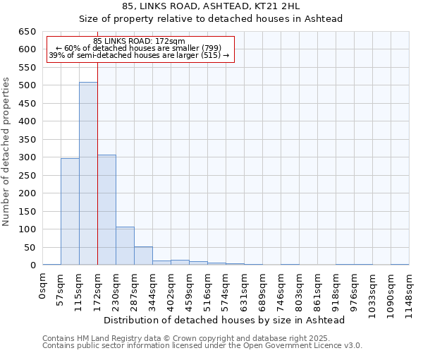 85, LINKS ROAD, ASHTEAD, KT21 2HL: Size of property relative to detached houses in Ashtead