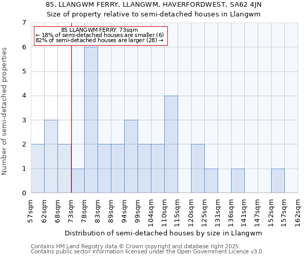 85, LLANGWM FERRY, LLANGWM, HAVERFORDWEST, SA62 4JN: Size of property relative to detached houses in Llangwm