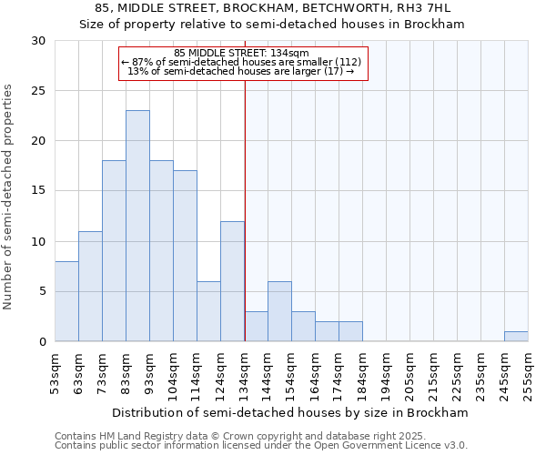 85, MIDDLE STREET, BROCKHAM, BETCHWORTH, RH3 7HL: Size of property relative to detached houses in Brockham