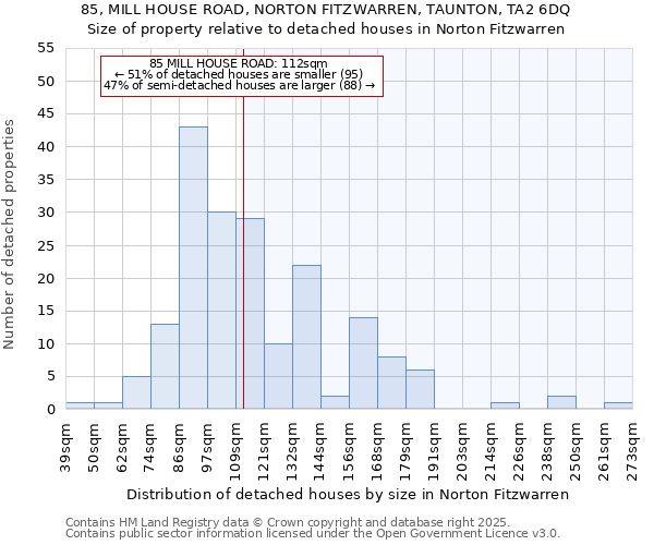 85, MILL HOUSE ROAD, NORTON FITZWARREN, TAUNTON, TA2 6DQ: Size of property relative to detached houses in Norton Fitzwarren