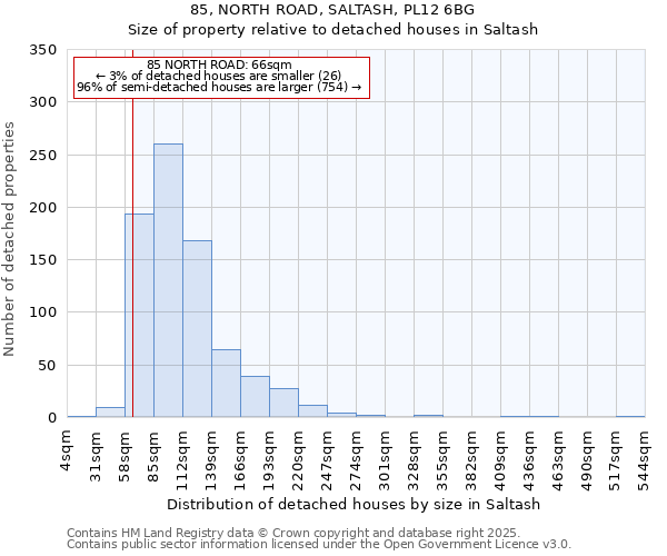 85, NORTH ROAD, SALTASH, PL12 6BG: Size of property relative to detached houses in Saltash