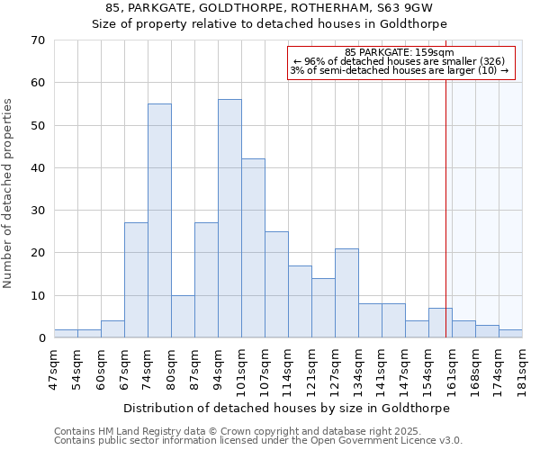 85, PARKGATE, GOLDTHORPE, ROTHERHAM, S63 9GW: Size of property relative to detached houses in Goldthorpe