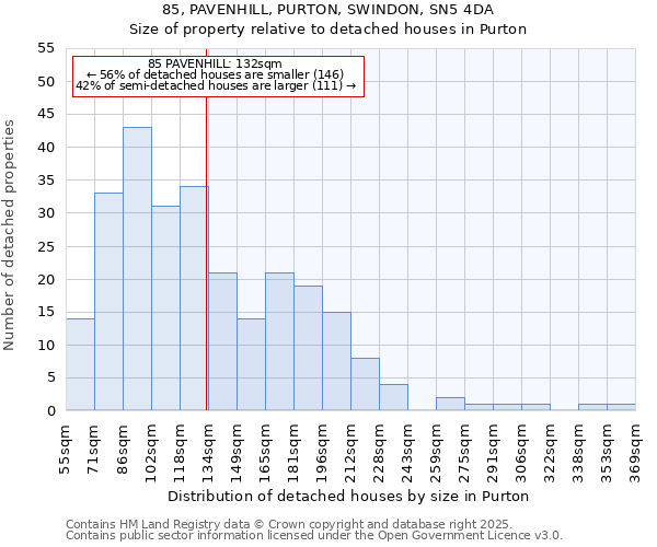 85, PAVENHILL, PURTON, SWINDON, SN5 4DA: Size of property relative to detached houses in Purton