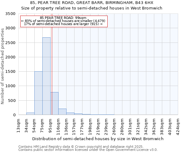 85, PEAR TREE ROAD, GREAT BARR, BIRMINGHAM, B43 6HX: Size of property relative to detached houses in West Bromwich