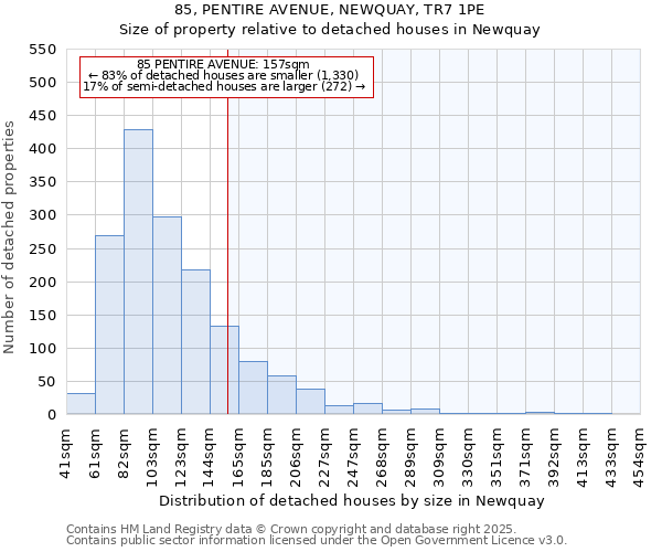 85, PENTIRE AVENUE, NEWQUAY, TR7 1PE: Size of property relative to detached houses in Newquay