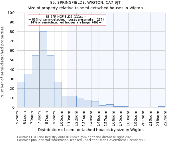 85, SPRINGFIELDS, WIGTON, CA7 9JT: Size of property relative to detached houses in Wigton