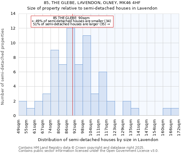 85, THE GLEBE, LAVENDON, OLNEY, MK46 4HF: Size of property relative to detached houses in Lavendon