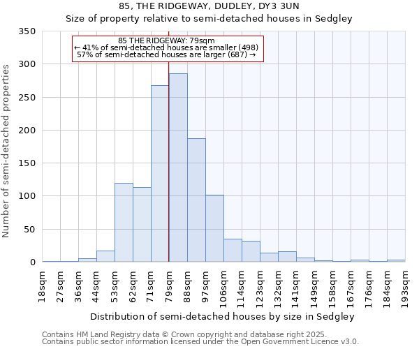 85, THE RIDGEWAY, DUDLEY, DY3 3UN: Size of property relative to detached houses in Sedgley