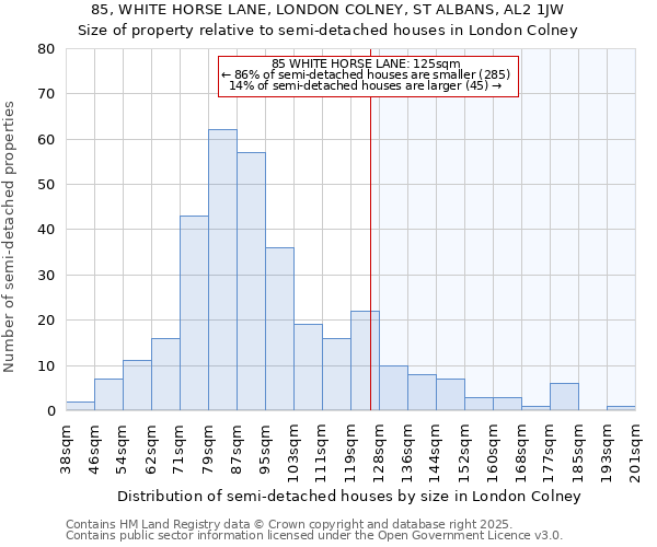 85, WHITE HORSE LANE, LONDON COLNEY, ST ALBANS, AL2 1JW: Size of property relative to detached houses in London Colney