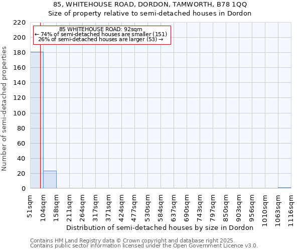 85, WHITEHOUSE ROAD, DORDON, TAMWORTH, B78 1QQ: Size of property relative to detached houses in Dordon