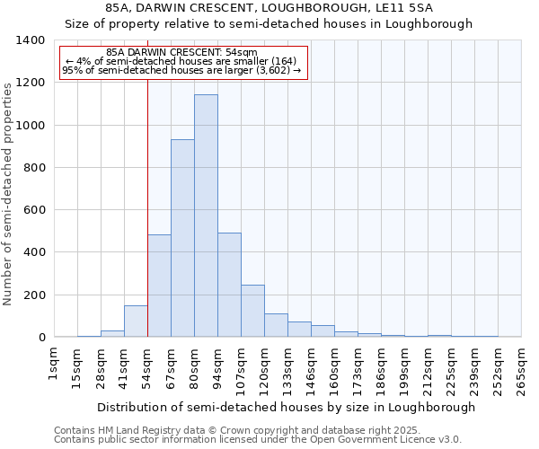 85A, DARWIN CRESCENT, LOUGHBOROUGH, LE11 5SA: Size of property relative to detached houses in Loughborough