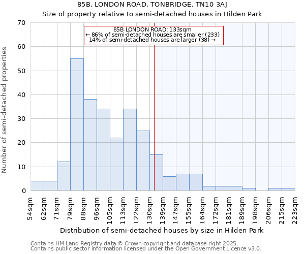 85B, LONDON ROAD, TONBRIDGE, TN10 3AJ: Size of property relative to detached houses in Hilden Park