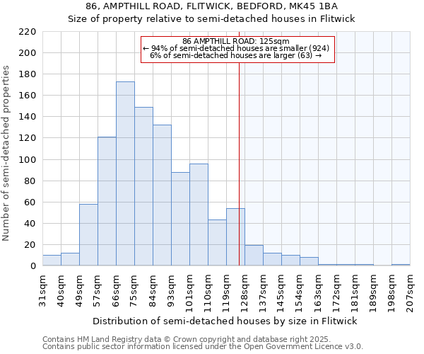 86, AMPTHILL ROAD, FLITWICK, BEDFORD, MK45 1BA: Size of property relative to detached houses in Flitwick