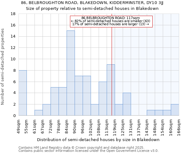 86, BELBROUGHTON ROAD, BLAKEDOWN, KIDDERMINSTER, DY10 3JJ: Size of property relative to detached houses in Blakedown